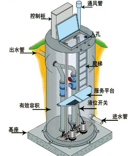 合肥一体化污水提升泵内部结构图